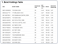 Bond Valuation & Pricing Calculator