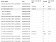 Bond Information & Trade Summary